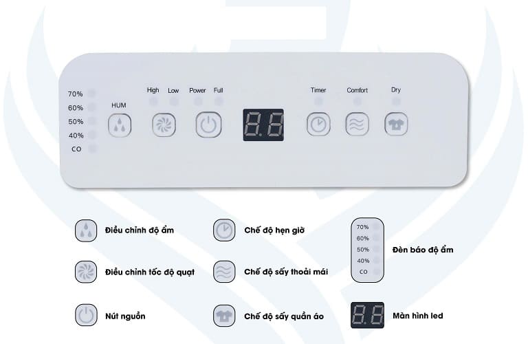 Bảng điều khiển kỹ thuật số máy hút ẩm Kosmen 12N
