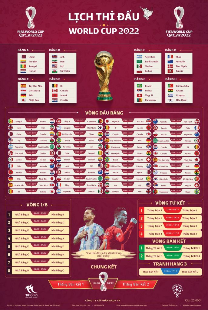 lịch thi đấu World Cup 2022
