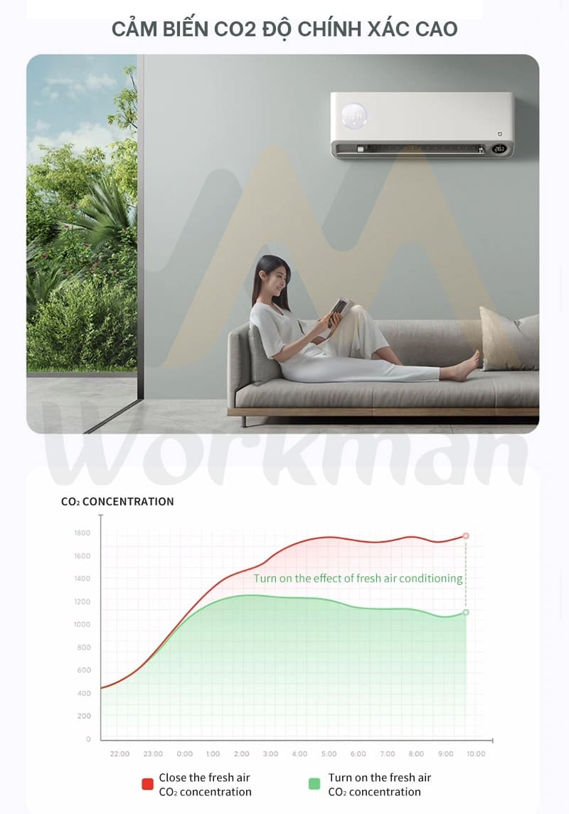 Xiaomi Mijia inverter 1.5HP
